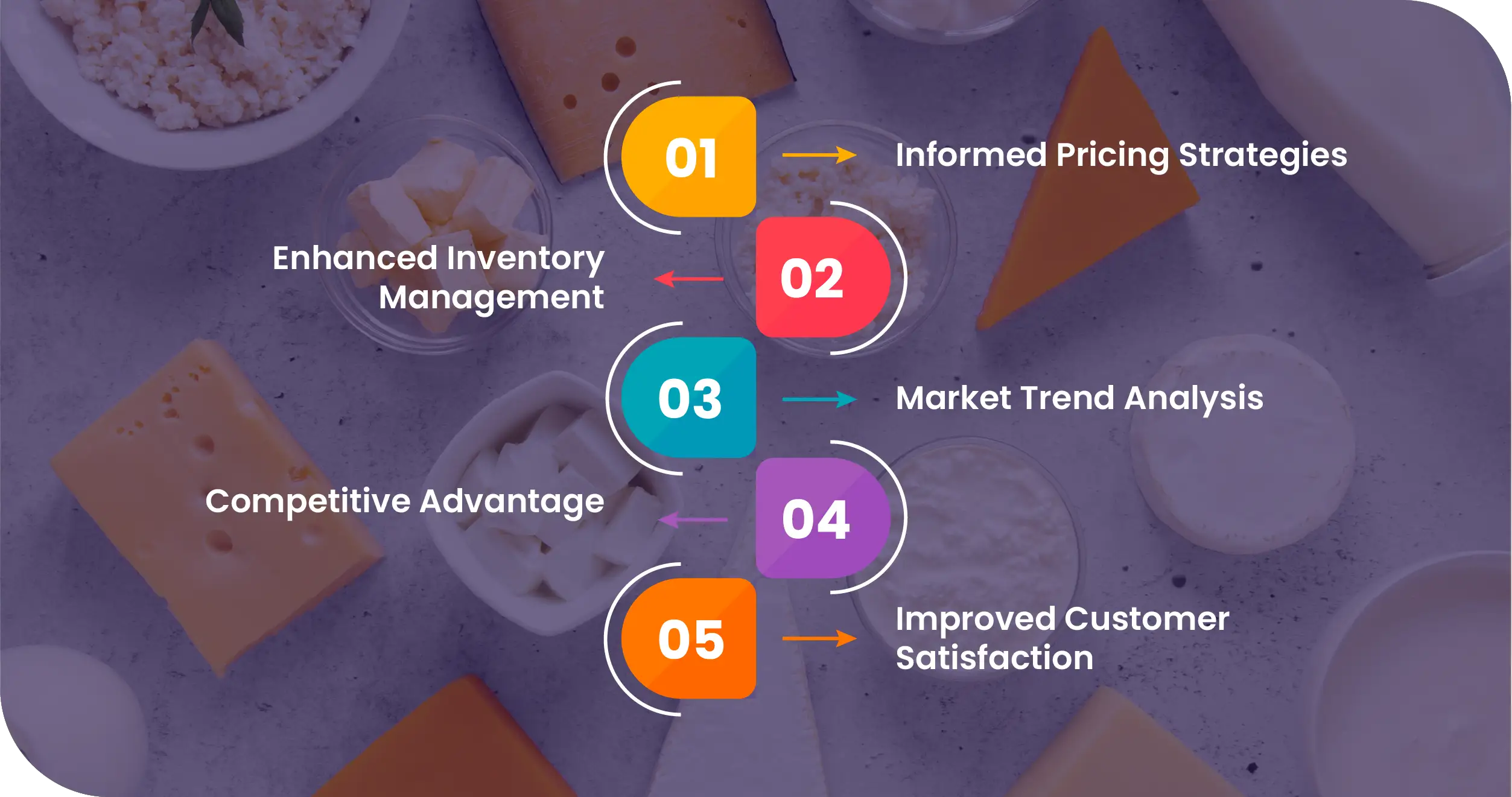 Advantages-of-Collecting-Data-Using-Food-Data-Scrape